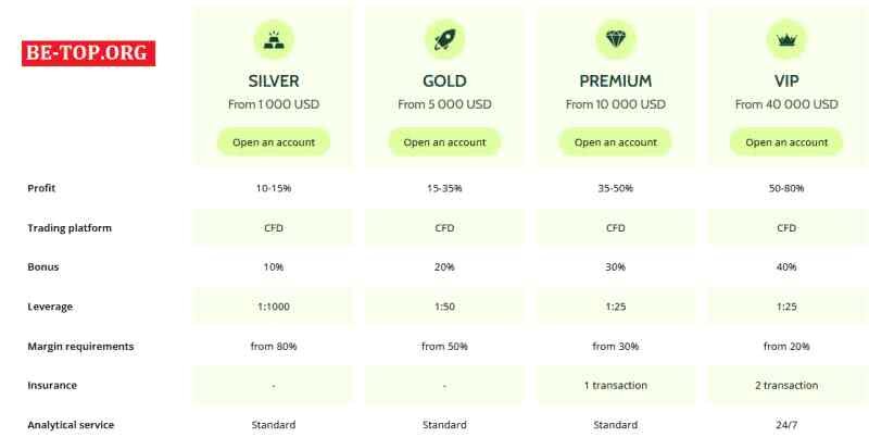 Возможность снять деньги с "ApexPlatform" не подтверждена.