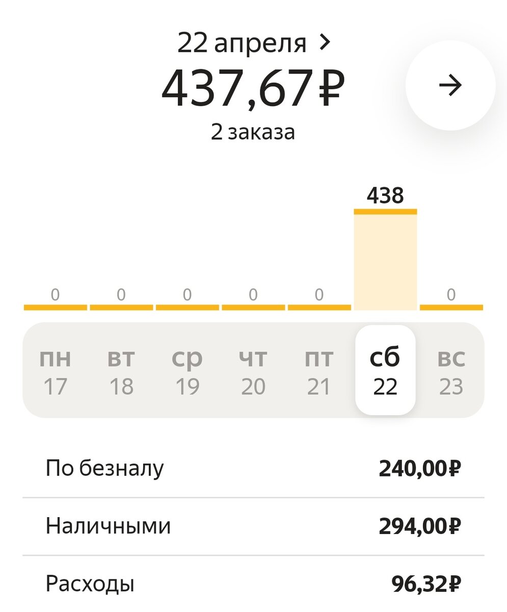Это без вычета бензина в приложении