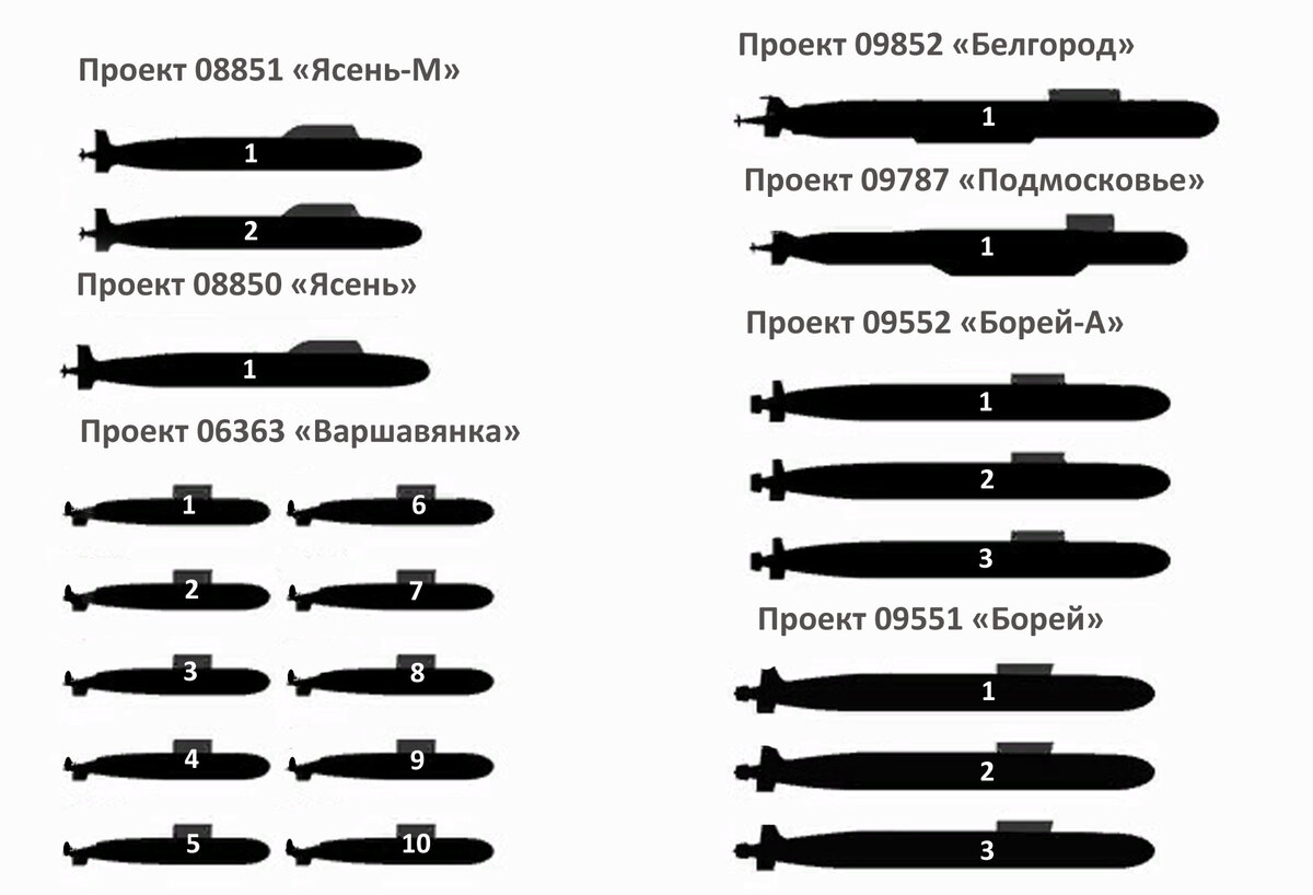 Чем отличается борей от ясеня. Чем отличается борей от ясеня. Чем отличается борей от ясеня. Апл проекта 885 ясень чертежи. Глубина погружения подводных лодок россии и сша сравнение.