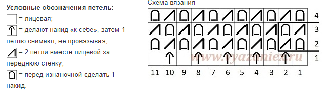 Английская резинка спицами схема вязания для начинающих