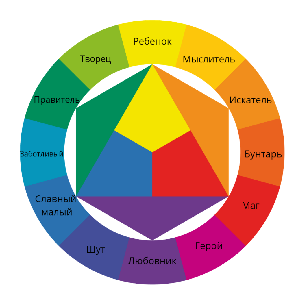 Архетипы Юнга