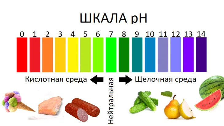 Кислотность мяса