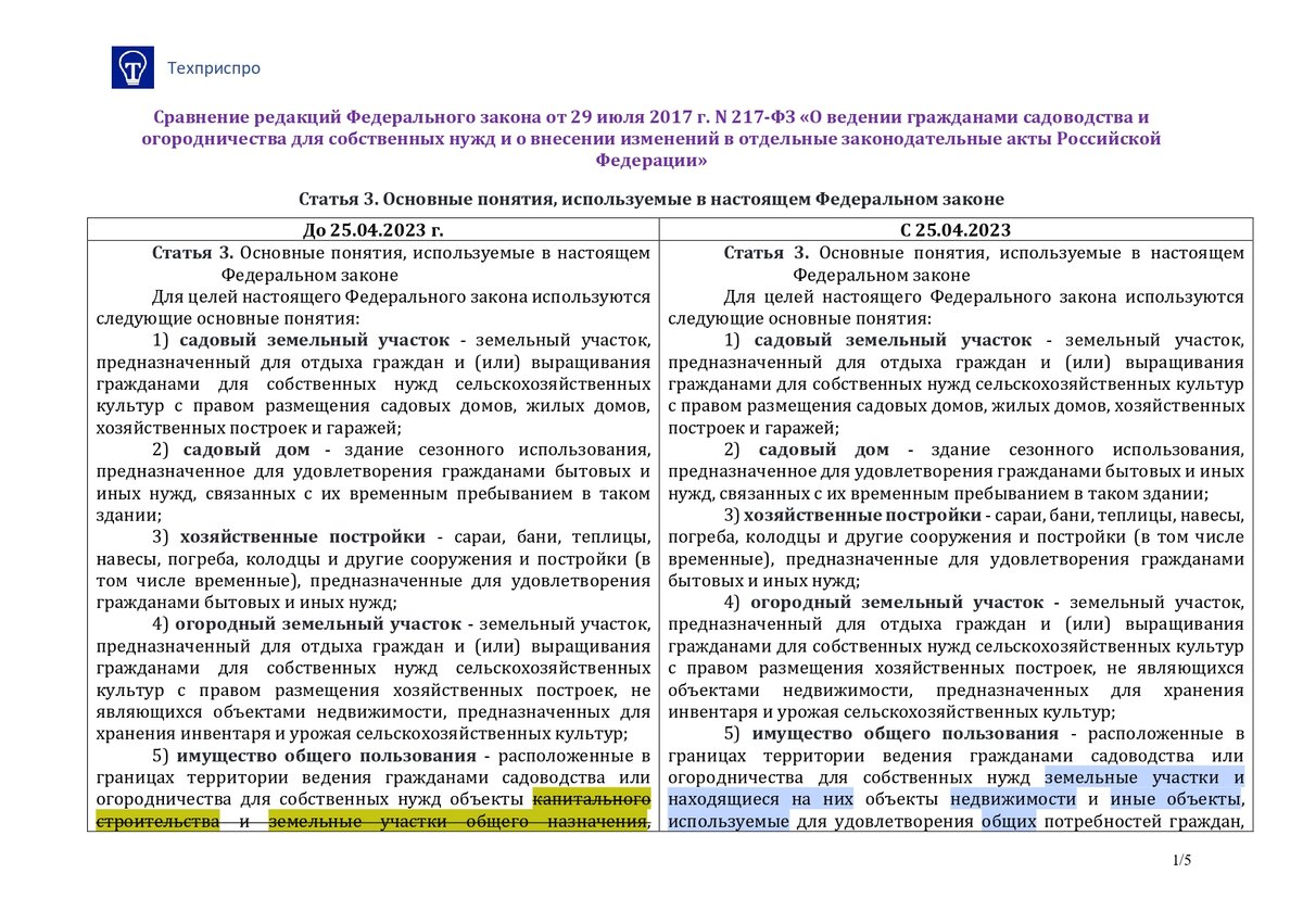 Три главных изменения в Законе об СНТ в 2023 году! | Техприспро | Дзен