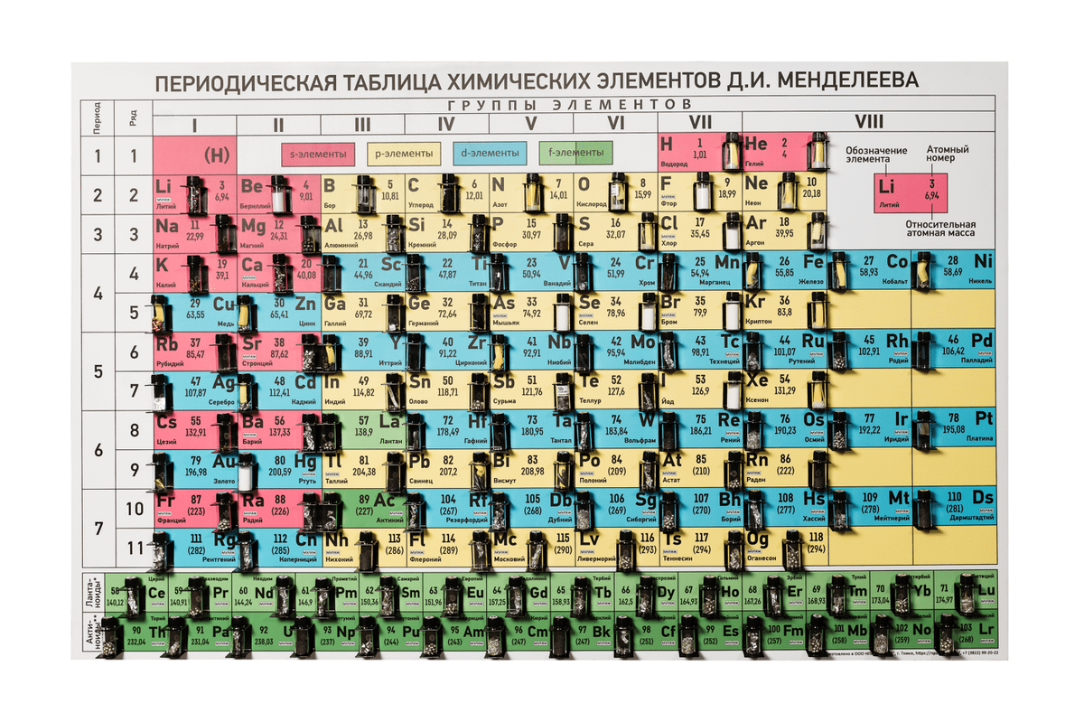 Таблица химических элементов д и менделеева