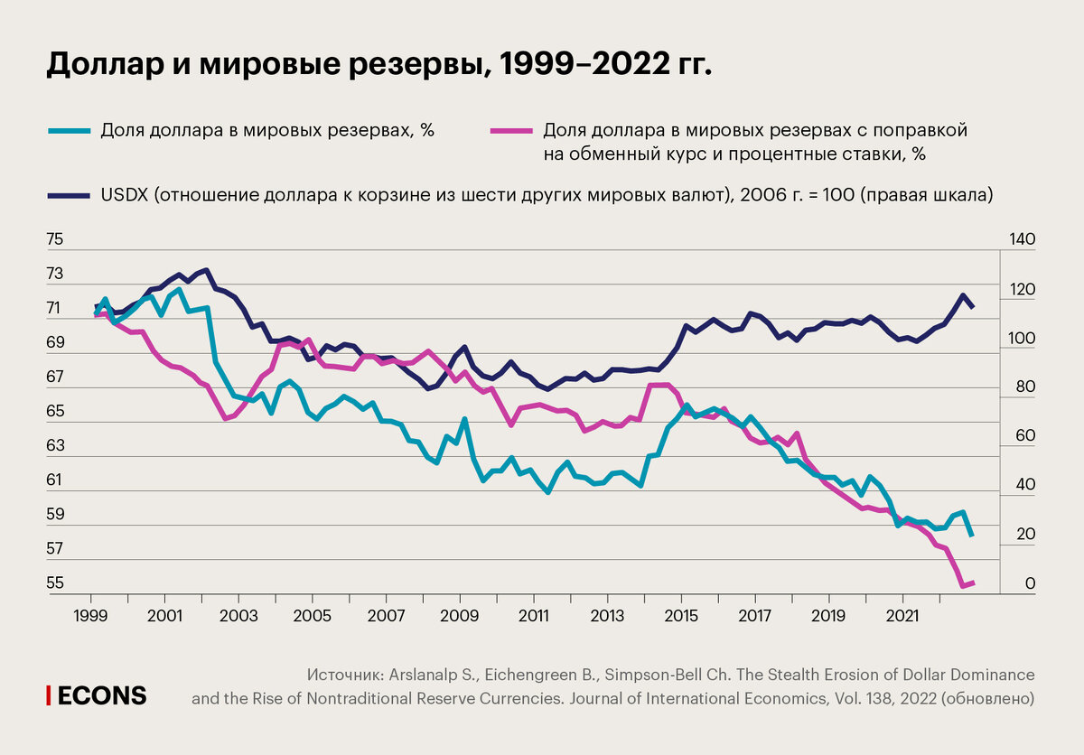 Доллар рубль стим