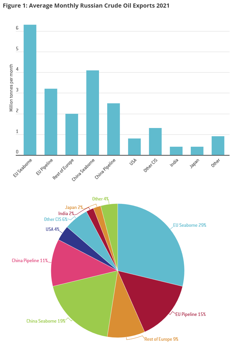 Статистика, графики, новости - 19.05.2023
