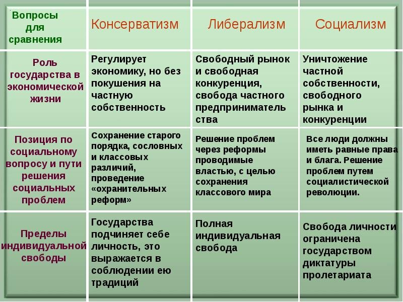 Считается что государство в состоянии лучше чем рынок план текста