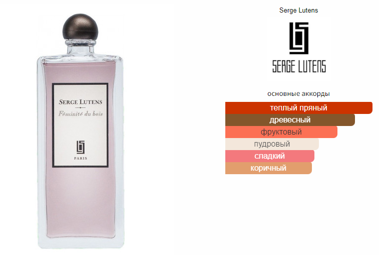 fragrantica.ru