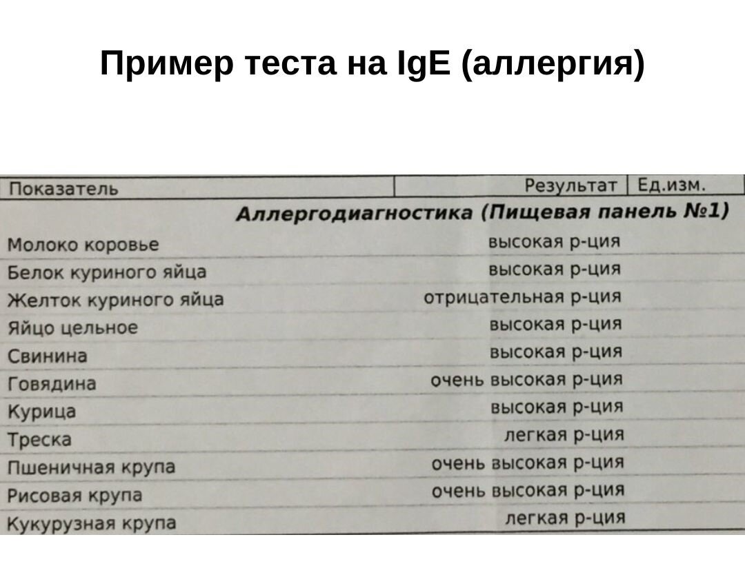 Пример анализа, выявляющего антитела IgE к различным продуктам питания