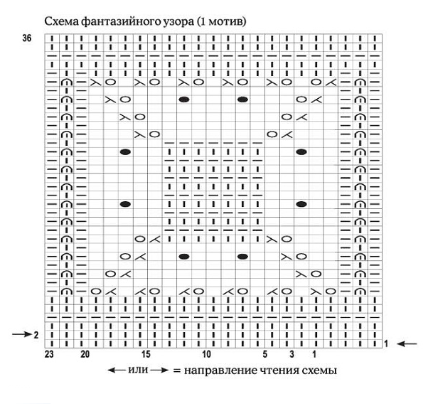 ������� � ���������� ���� � ������ �� �������