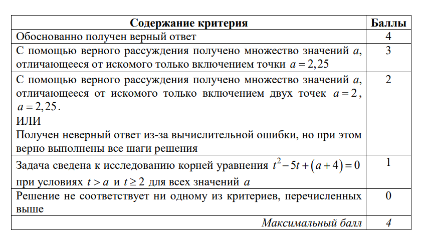 Критерии оценивания