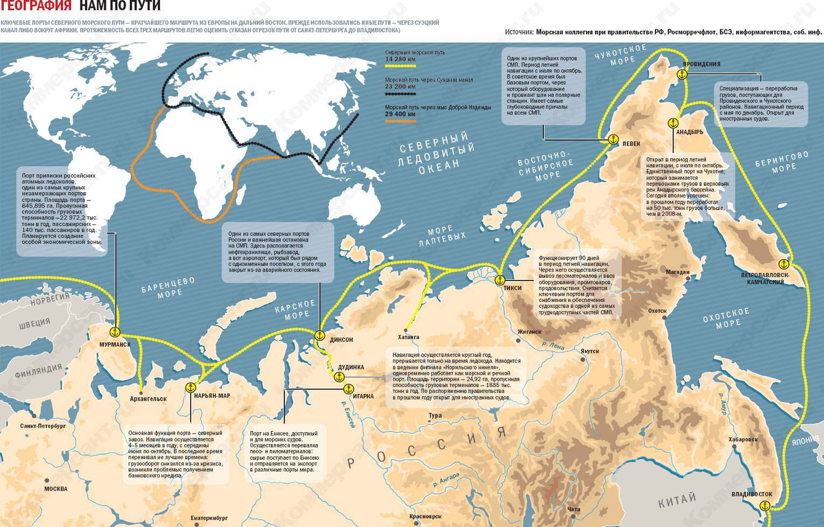 Карта портов Северного морского пути. Порты Северного морского пути на карте.