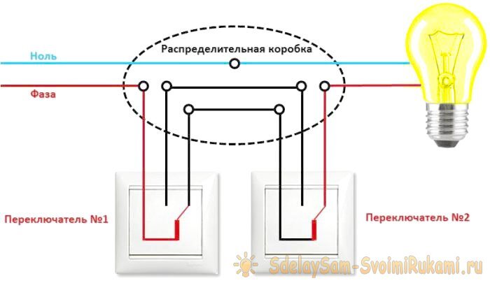 Как установить выключатель - Лайфхакер