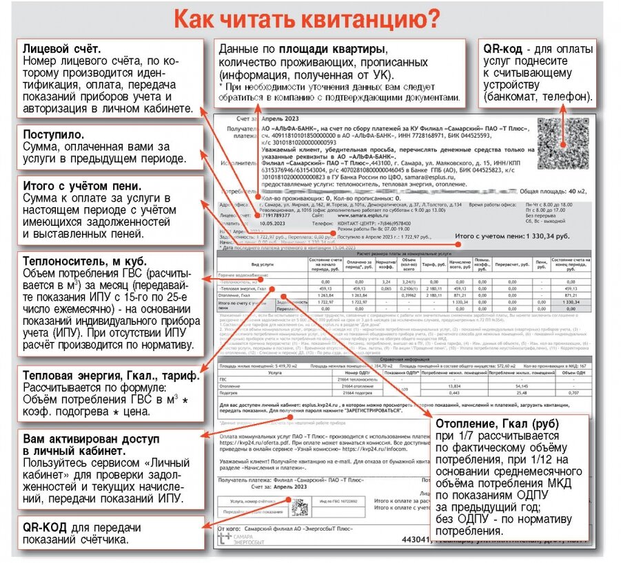 Содержание жилого помещения в квитанции жкх. Уменьшится ли расход отопления если регулировать.