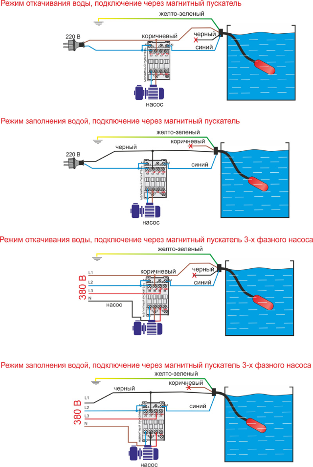Поплавковые датчики уровня воды для управления насосом схема подключения