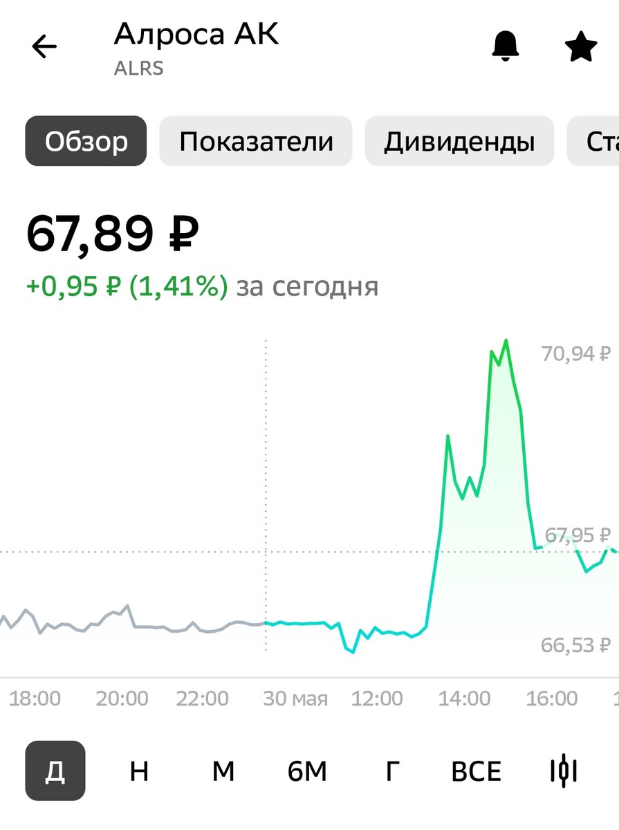 Взято из личного кабинета с целью иллюстрации