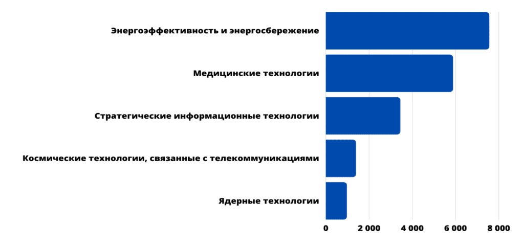 Кто может получать президентскую стипендию. Востребованные профессии в Бьюти индустрии. Самые востребованные профессии в сфере красоты. Самая востребованная профессия в индустрии красоты. Самая востребованная профессия в Бьюти сфере.