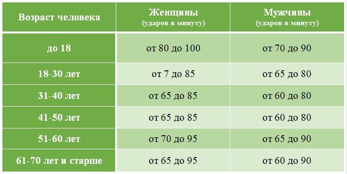 Тахикардия: виды, причины, опасность и факторы риска