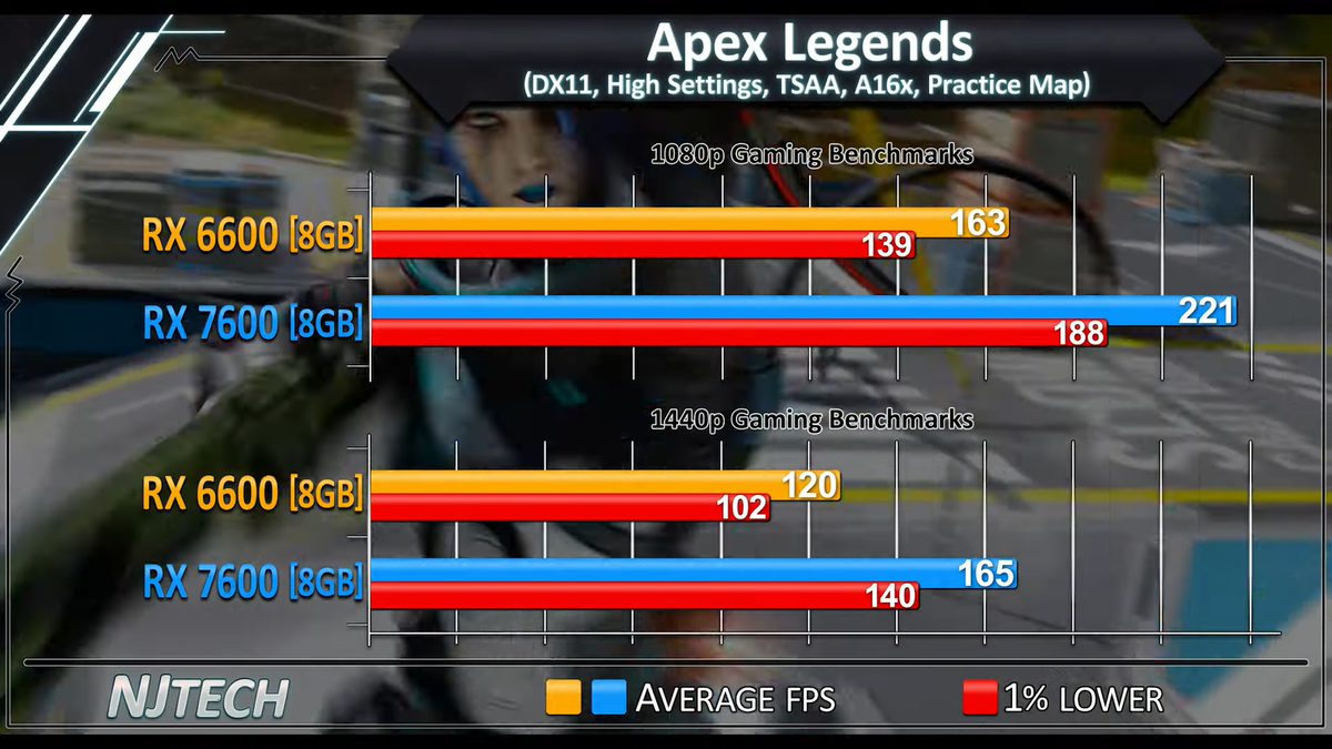 Rx6600 vs 2060