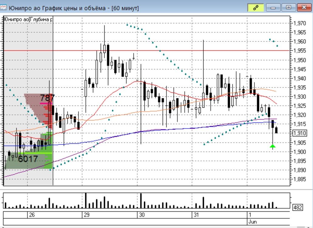 Акции сбербанка прогноз на 2022. Юнипро акции график. Юнипро 2021. Юнипро акции график. Юнипро акции график.