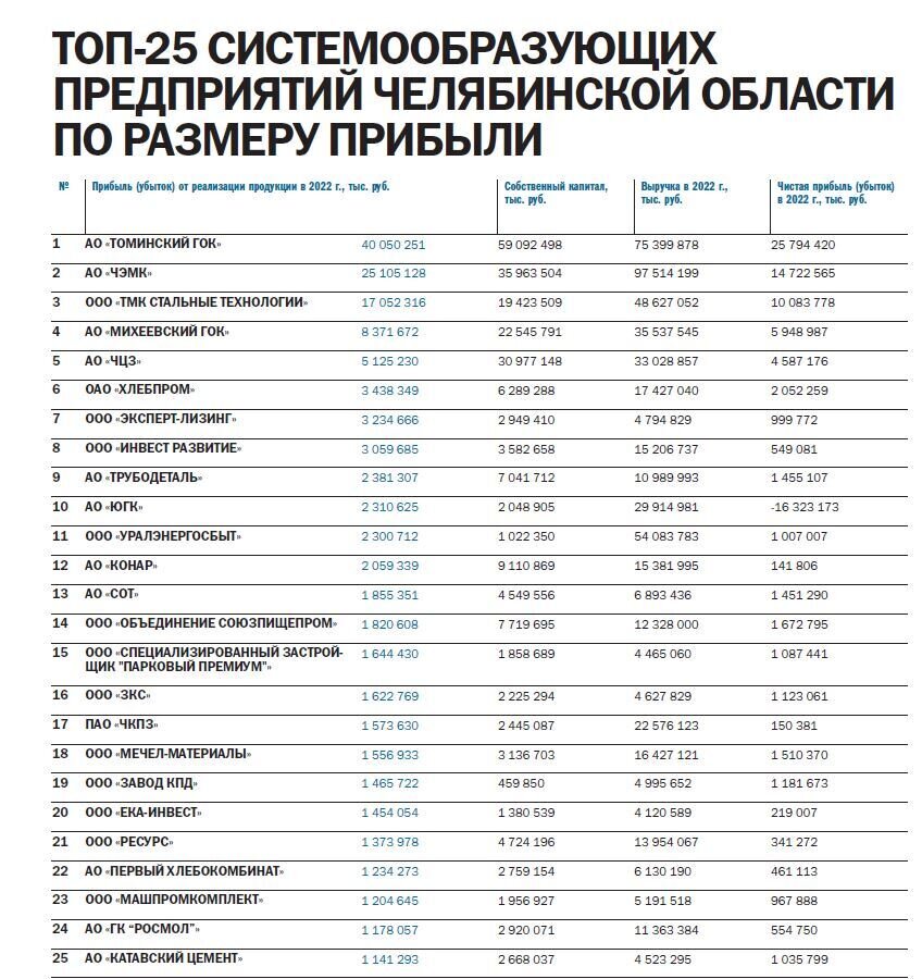 Системообразующие банки россии. Список системно значимых банков. Список системообразующих банков 2023. Системно значимые кредитные организации рф. Системно значимые кредитные организации.