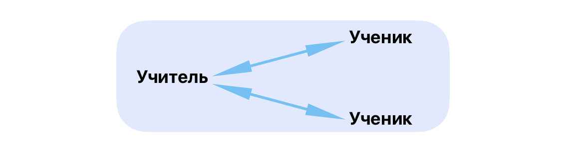 Активный метод обучения