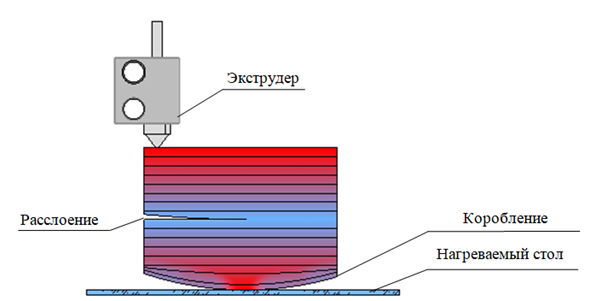 Эффект коробления