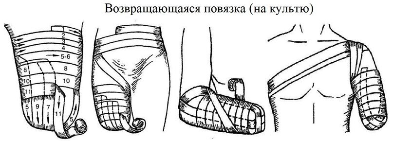 Простые идеи для фитнеса в офисе