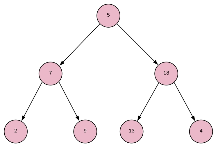 источник Яндекс картинки 