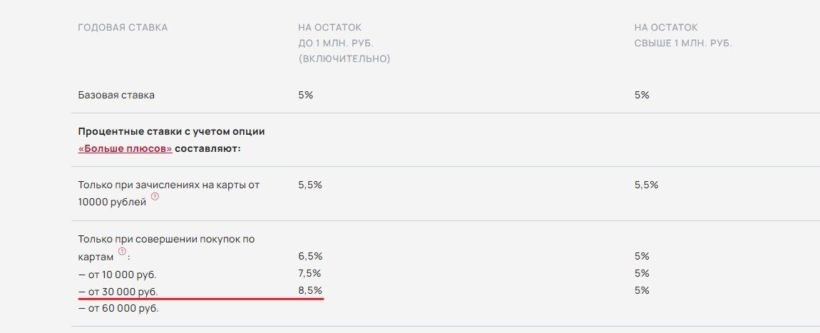 Минимальный остаток на счете втб. Накопительный счет.