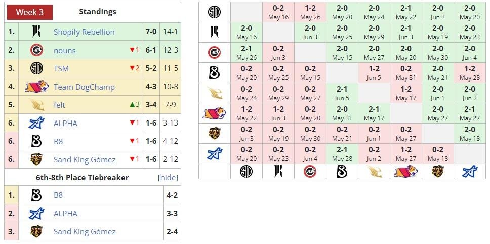     DPC 2023 для Северной Америки