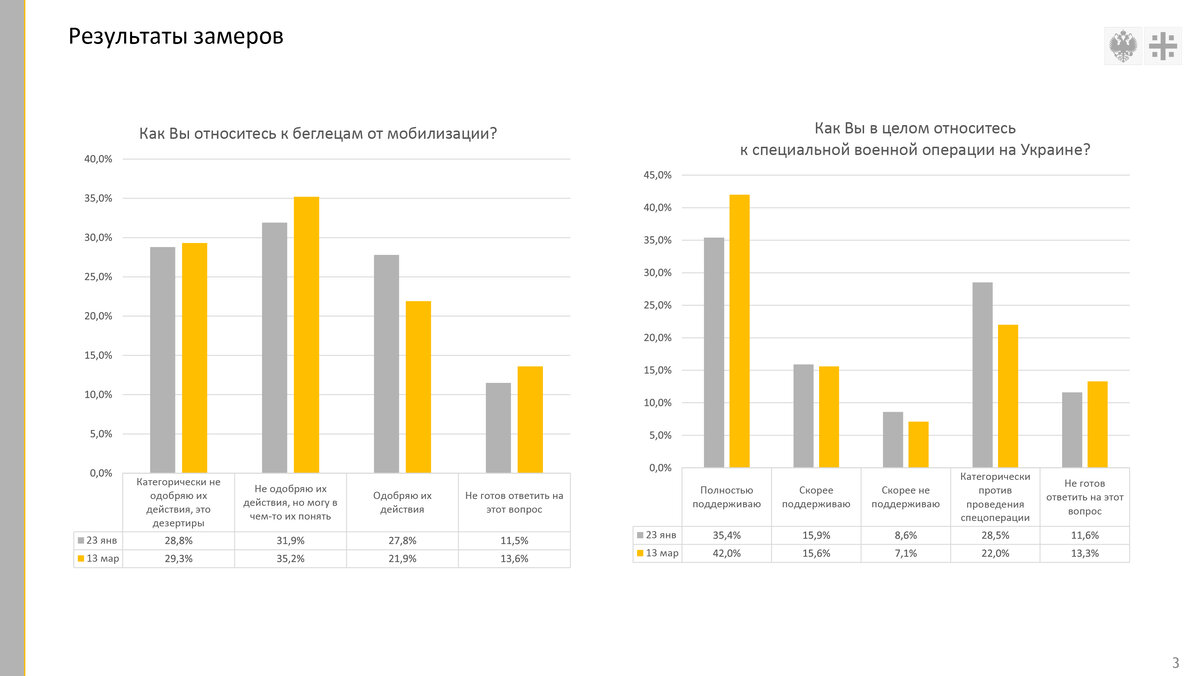 ИНФОГРАФИКА: ЦАРЬГРАД