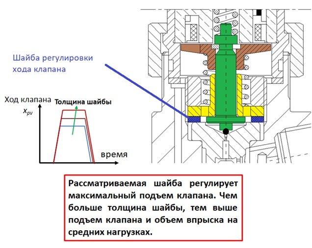 Регулировка форсунок. Регулировка форсунок Hunter. Что такое глубина регулирования форсунок.