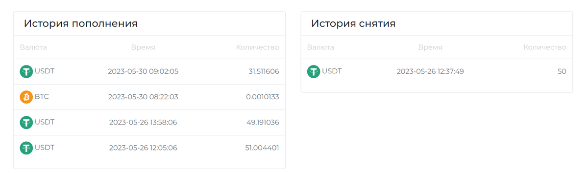 История движений активов