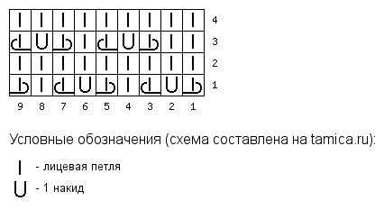 Основные 3 петли. 3-ю петлю мы перекидываем через 2 и между 1 и 2 делаем накид.