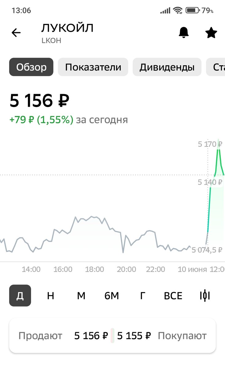 Взято из личного кабинета с целью иллюстрации