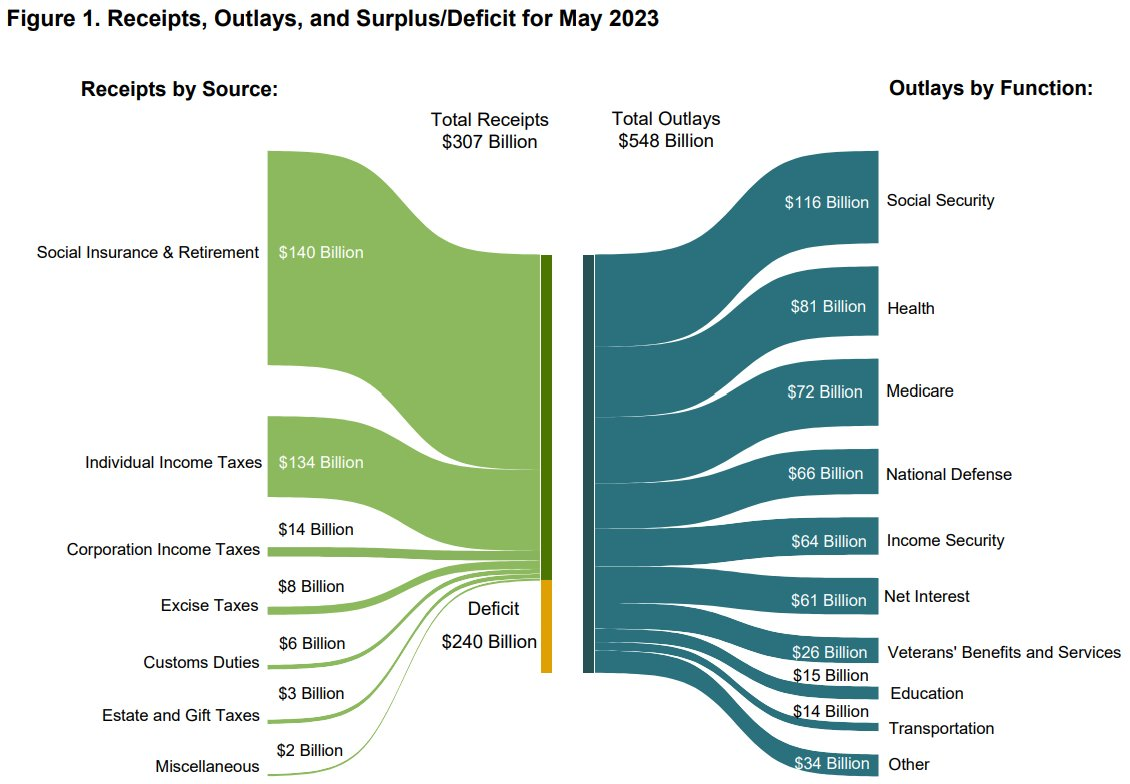Статистика, графики, новости - 14.06.2023