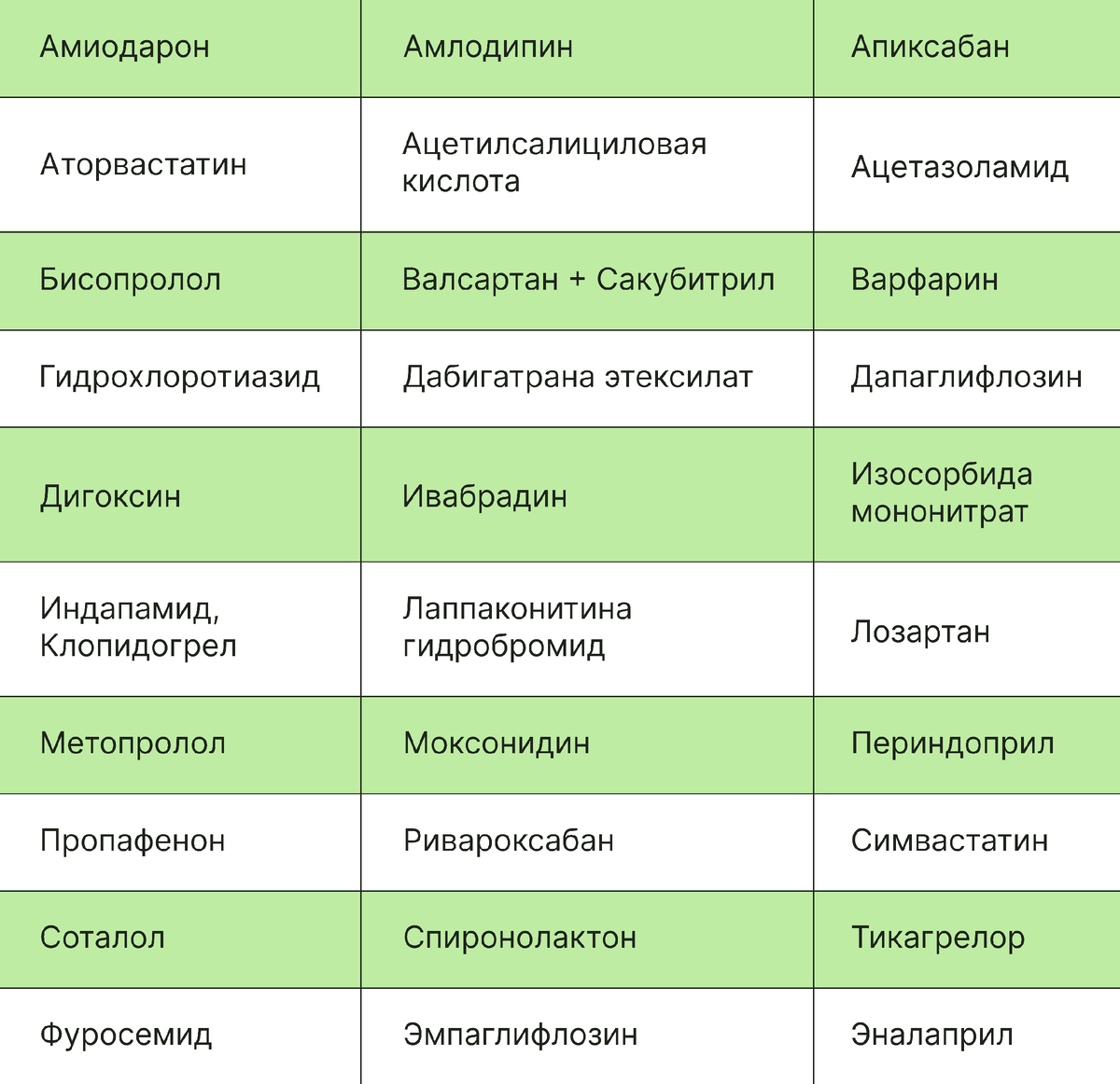 Льготные препараты список 2024