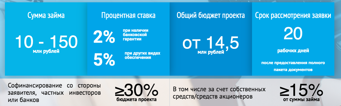 Источник: ФРПМО