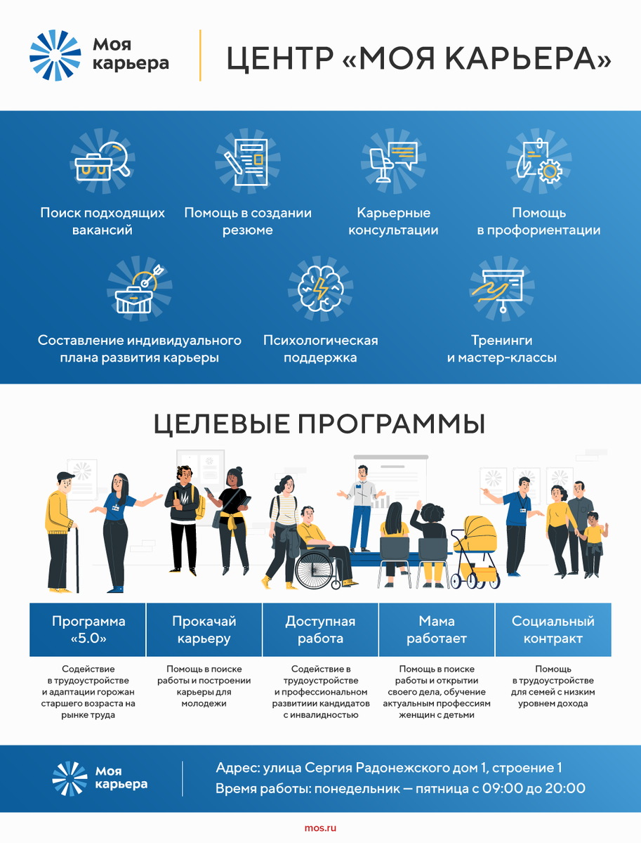 ПРОФЕССИЯ «КОМПАНЬОН»: ЦЕНТР «МОЯ КАРЬЕРА» ПОМОЖЕТ НАЙТИ РАБОТУ МОСКВИЧАМ  СТАРШЕ 50 ЛЕТ | Моя карьера | Дзен