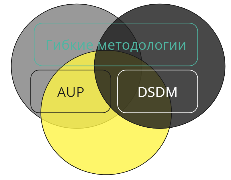 Олег Михайлов