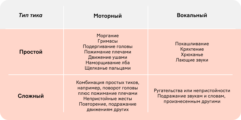 Нервные тики у детей | Детская психиатрия