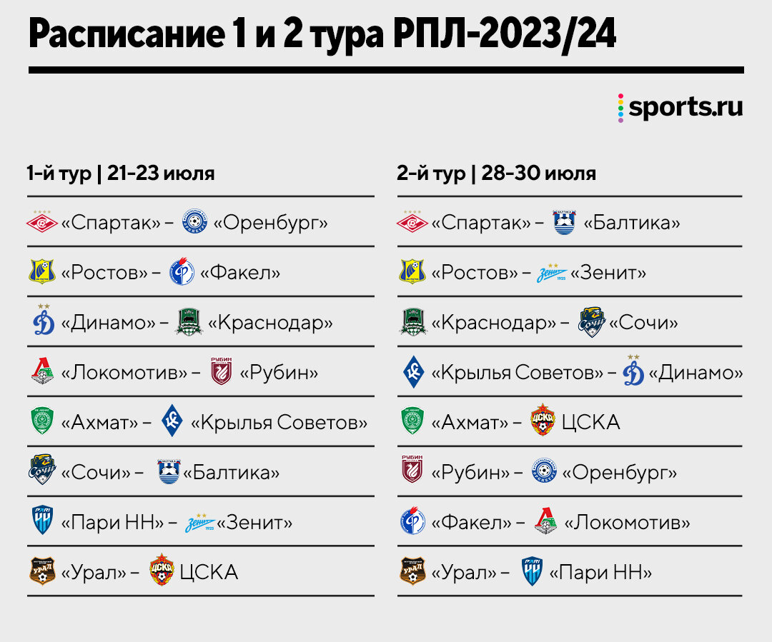 Наконец знаем календарь РПЛ и группы Кубка России! Главное о новом сезоне |  Sports.ru | Дзен