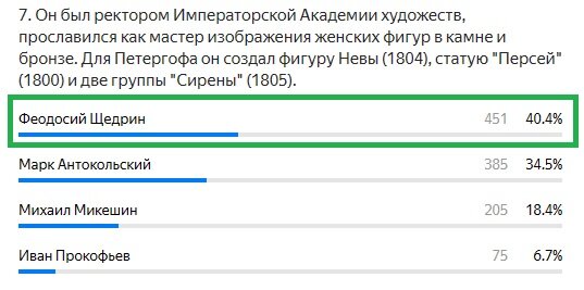 Правильный ответ: Феодосий Щедрин