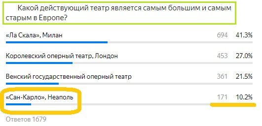 Вопрос с прошлого теста. Правильный ответ- "Сан-Карло"