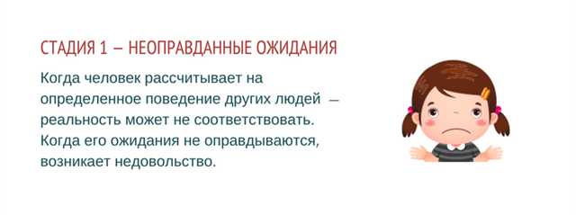 Ожидания поведения. Ожидания не оправдались. Неоправданные ожидания психология. Необоснованные ожидания. Ожидания от других.