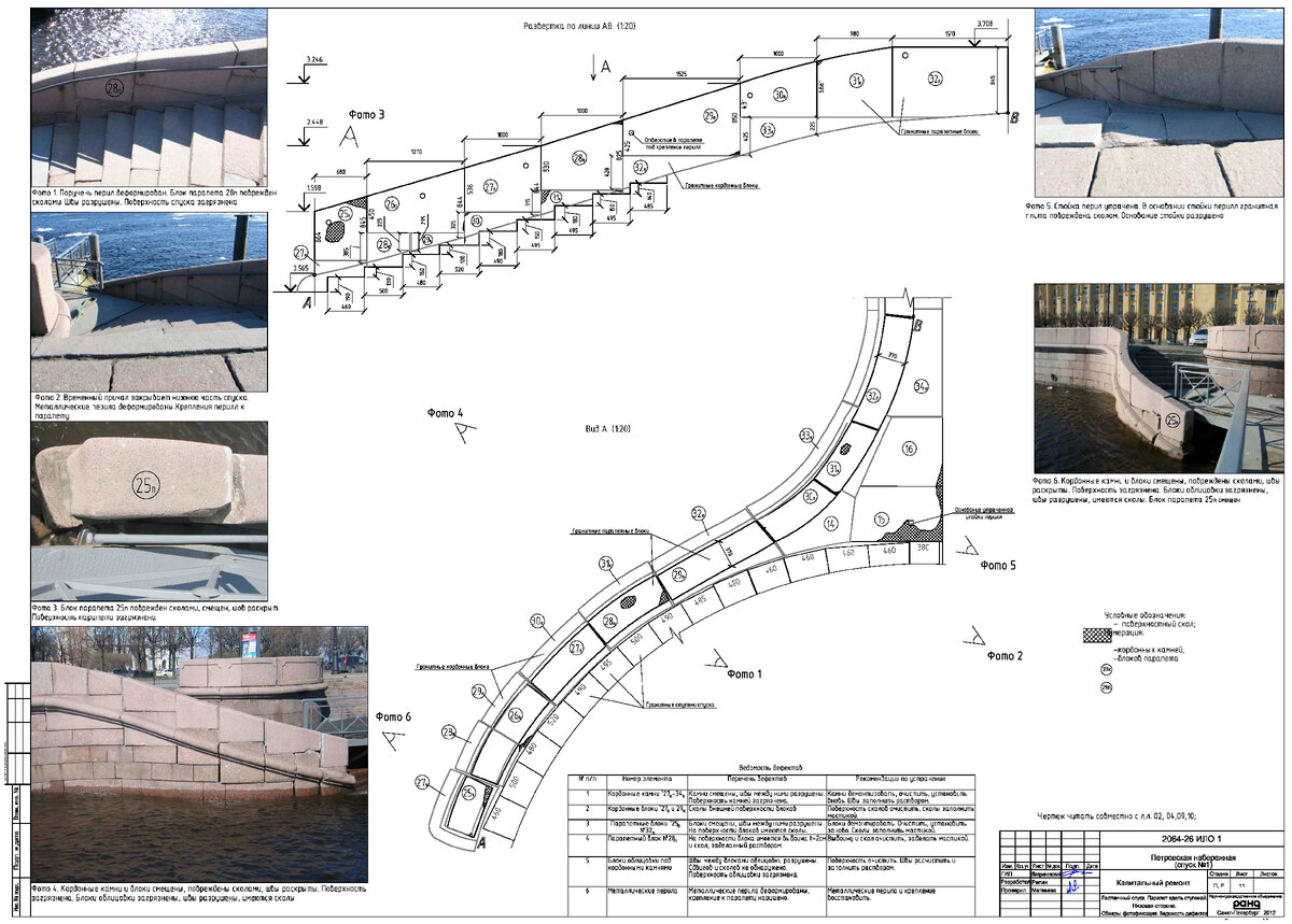 Опыт реставрации спуска N1 на Петровской набережной Санкт-Петербурга |  Кругозор Проектировщика | Дзен