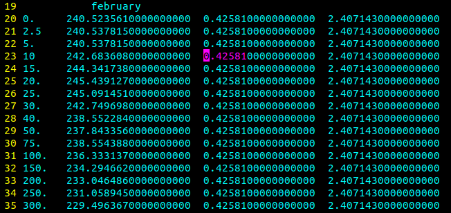 Вот я выделил цветом число, причем таких чисел полно - а выделено только это. И при редактировании текста число это сохранит свой цвет.