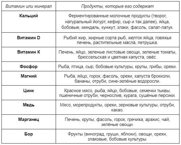 Содержание микронутриентов