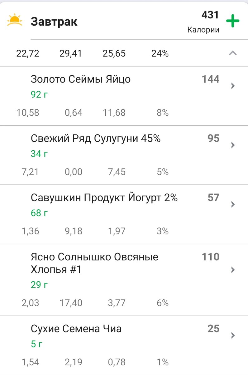 Сыр кладу сразу в тесто и жарю на меееедленном огне под крышкой без масла с двух сторон. С первой стороны, чтобы при переворачивании не сломался (верх должен подсохнуть), со второй чуть больше минуты. У меня сковорода 18 см в диаметре, получается толстенький.